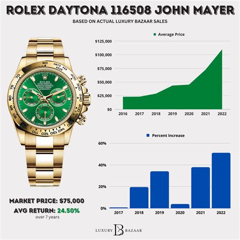 does rolex price increase